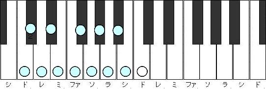 鍵盤の左の印から順にドレミファソラシド（白鍵のみ）