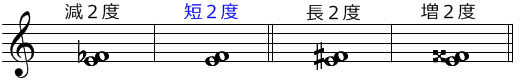 楽譜の左から減２度・短２度・長２度・増２度