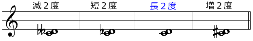楽譜の左から減２度・短２度・長２度・増２度