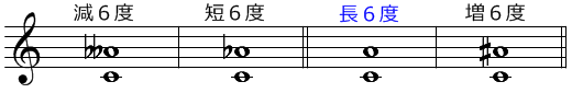 楽譜の左から減６度・短６度・長６度・増６度